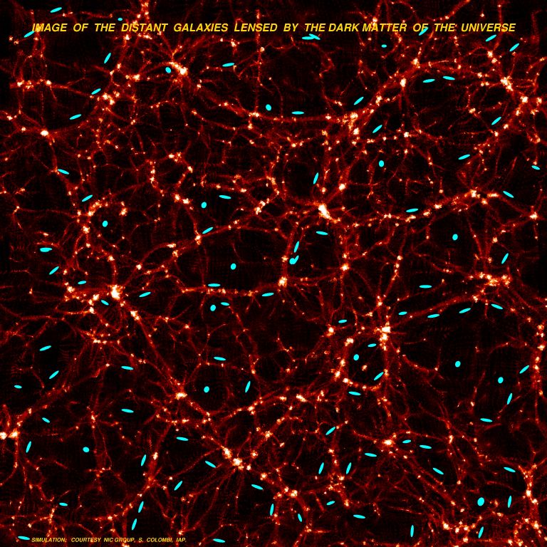 Image of the distant galaxies lensed by the dark matter of the universe 