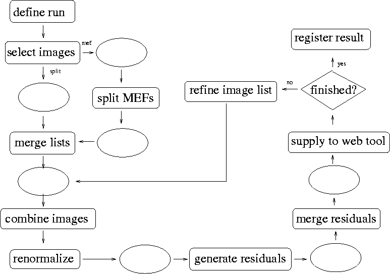 detrend flow chart
