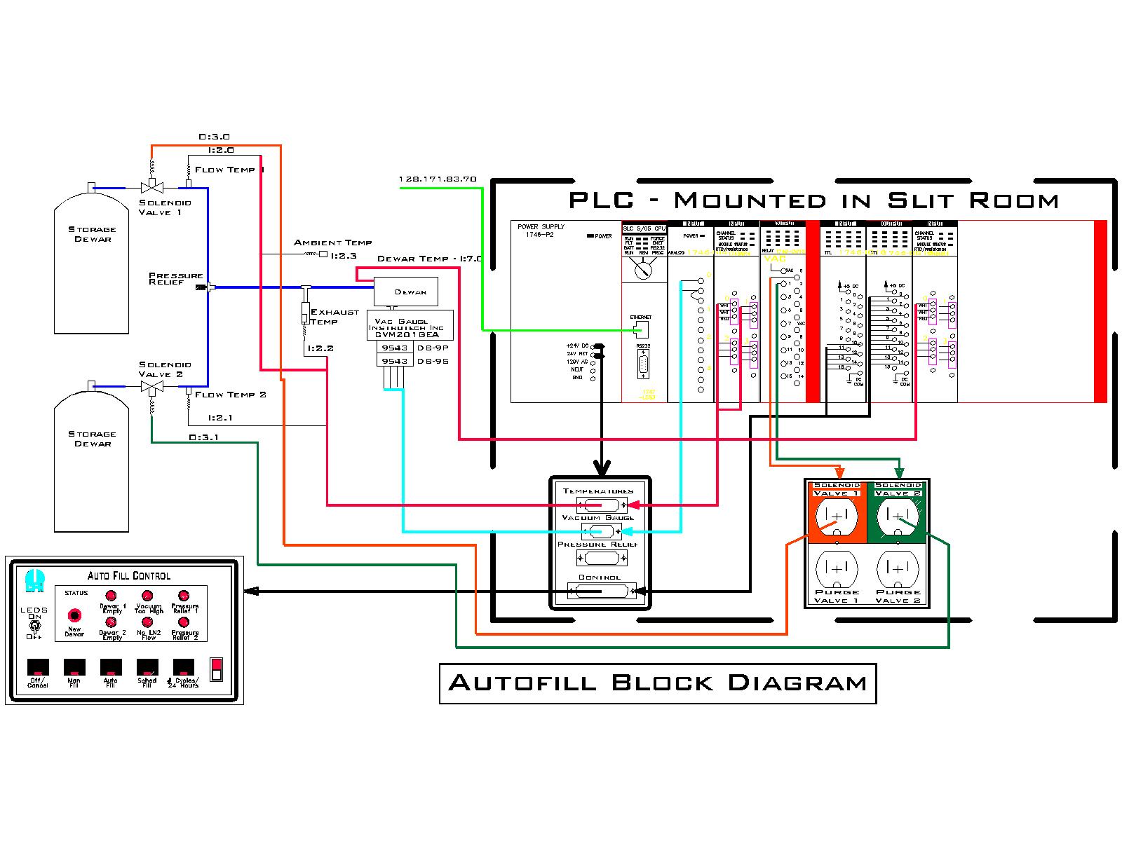 Autofill plc wiring diagrams 